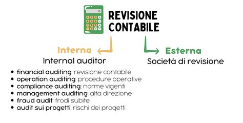 revisione esterna prada